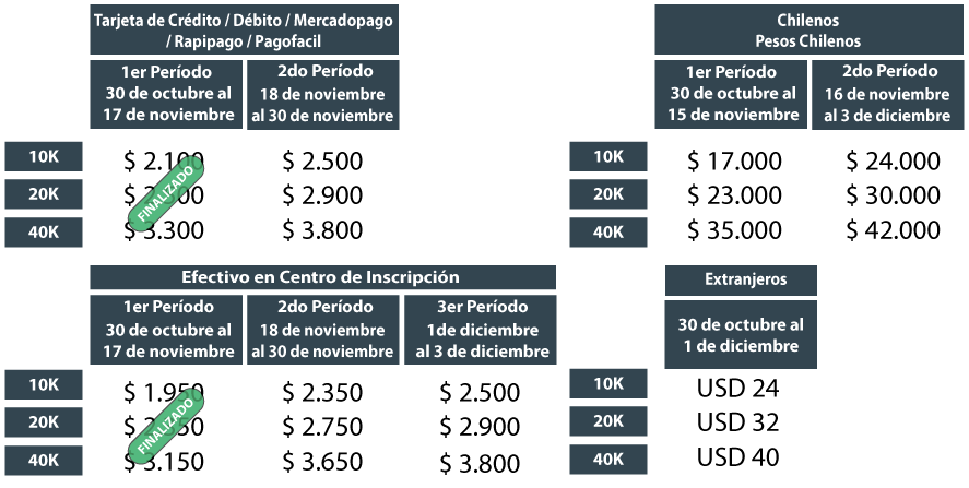 Costos inscripciones Kumen Penitentes 2021