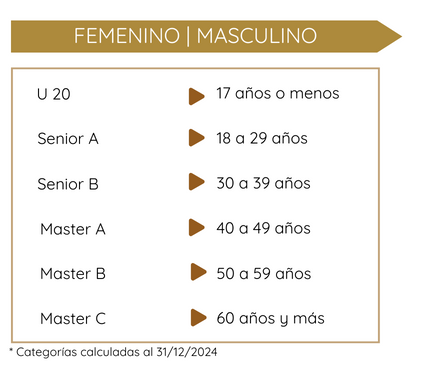 Categorias Villavicencio 2024